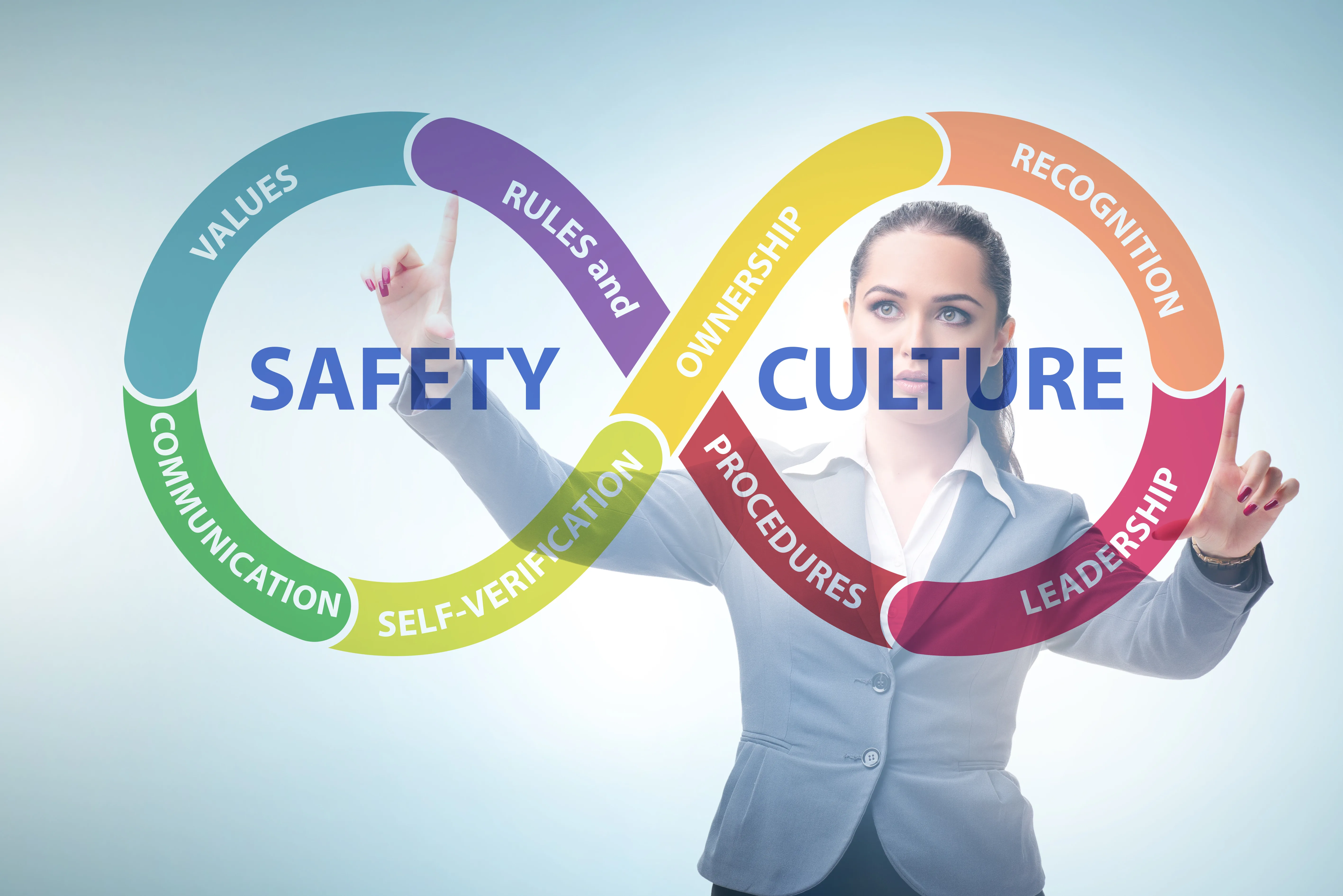 A business woman points at a coourful model labeled Safety Culture.