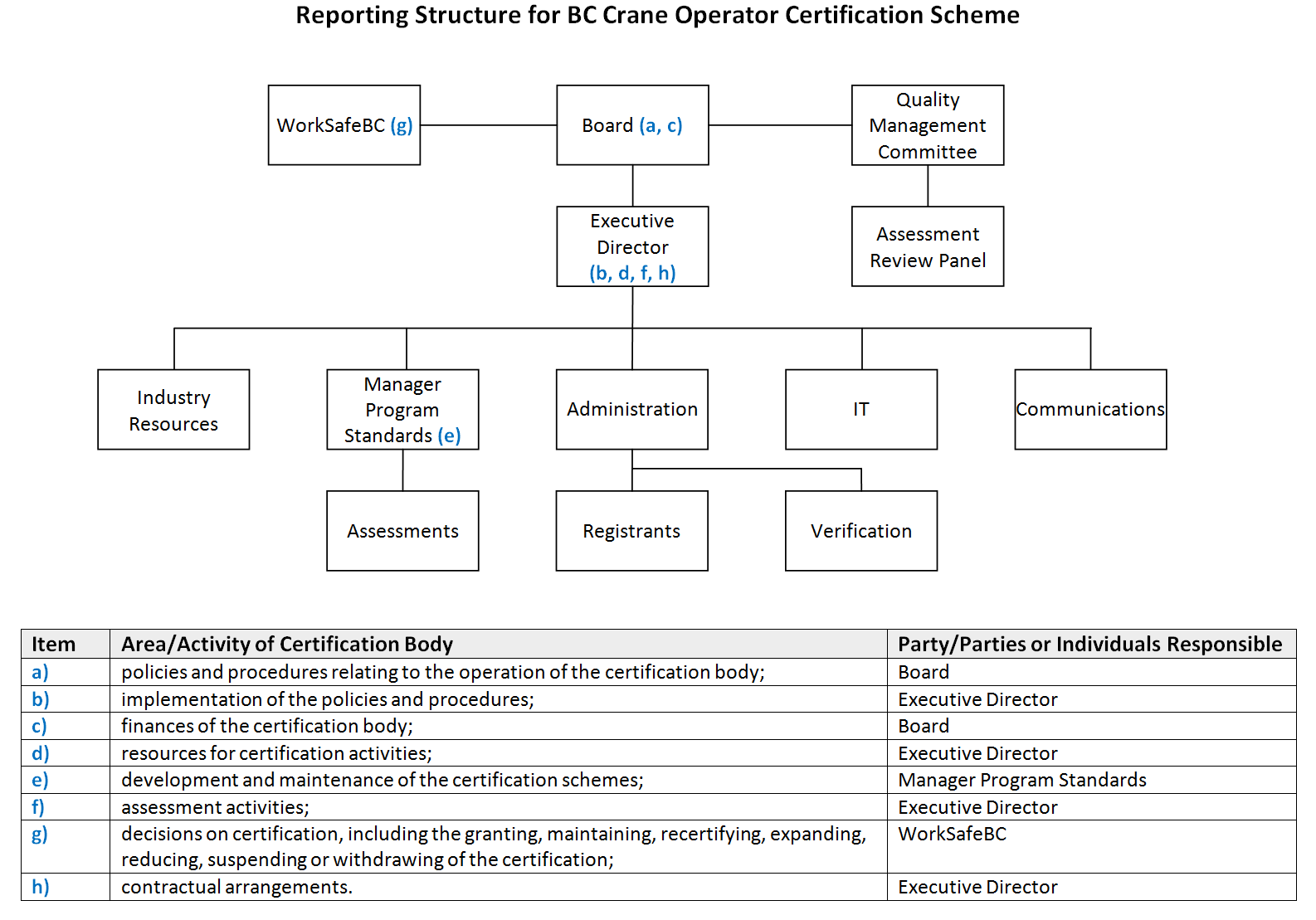 /files/uploaded/Landing-Pages/Lines-of-authority-for-ISO-17024-audit-06-JUN-17.png