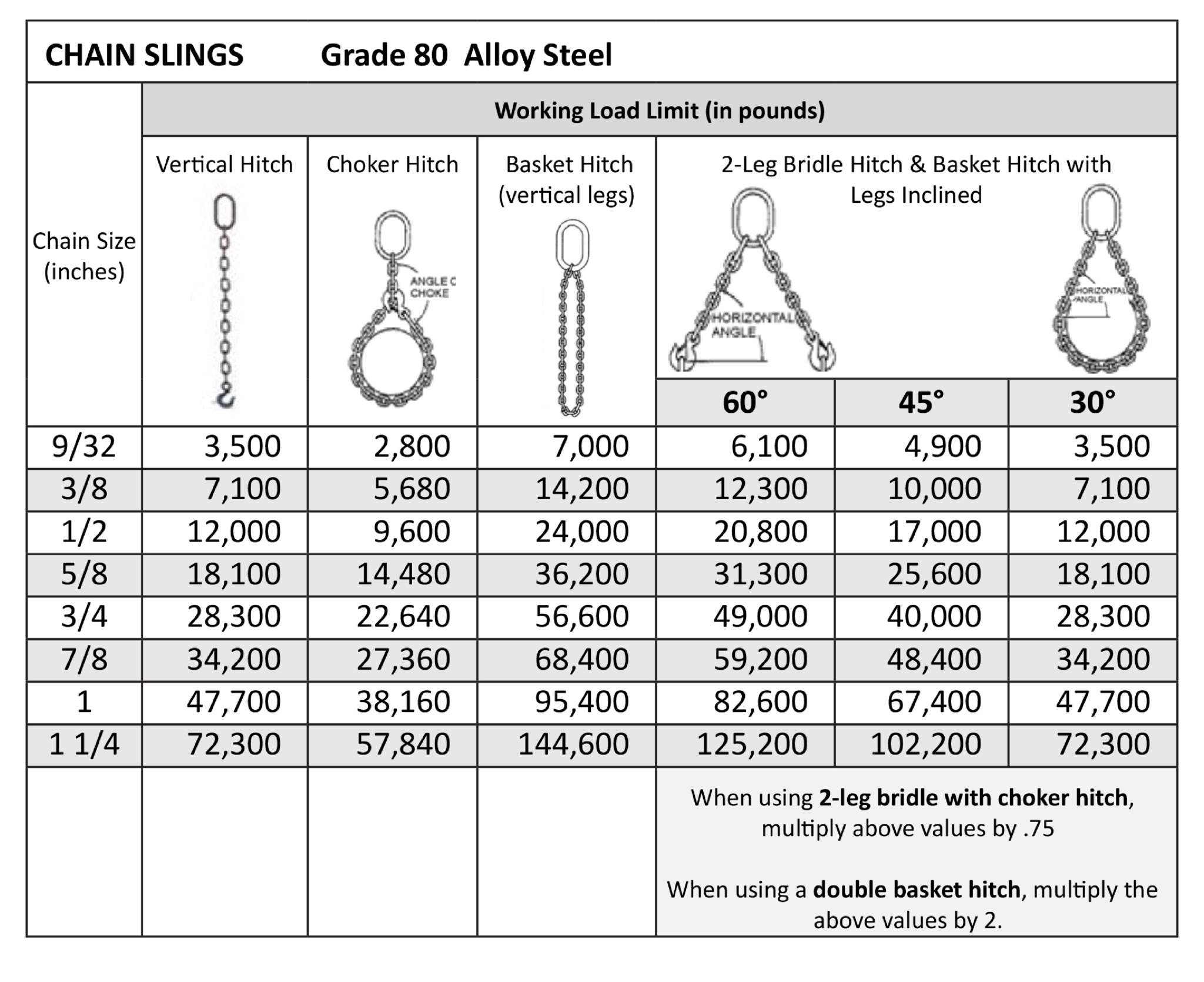 /files/uploaded/Resource-Documents/Knowledge-Base/Chain-Slings-2048x1670.jpg