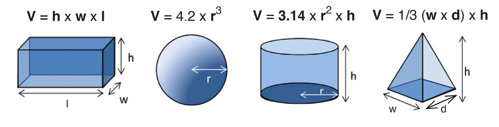 /files/uploaded/Resource-Documents/Knowledge-Base/Volume-Formulas-2048x523.jpg