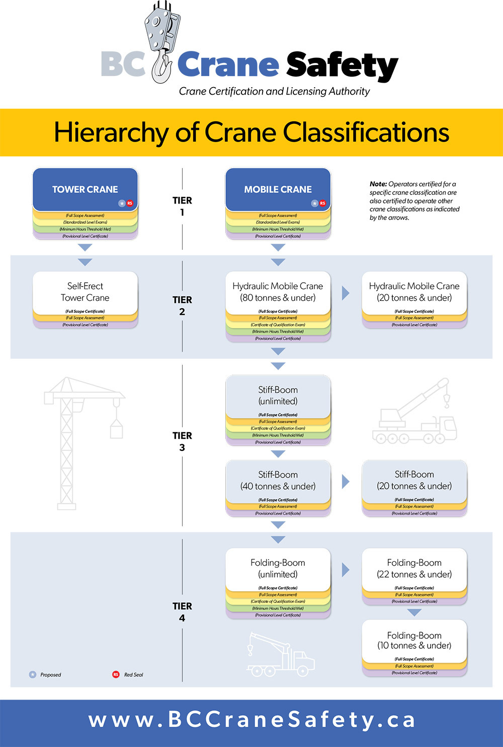 /files/uploaded/Resource-Documents/Knowledge-Base/crane-classifications-1000x1483-1.jpg