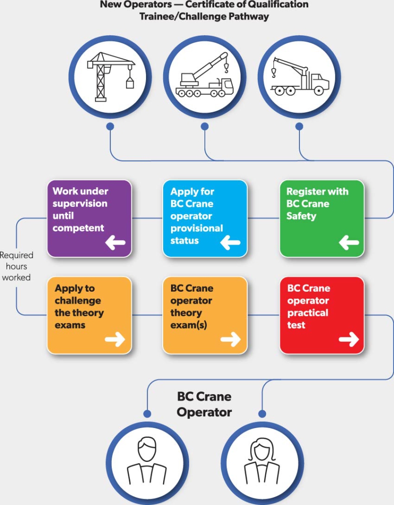 crane-operator-course-bc-crane-safety