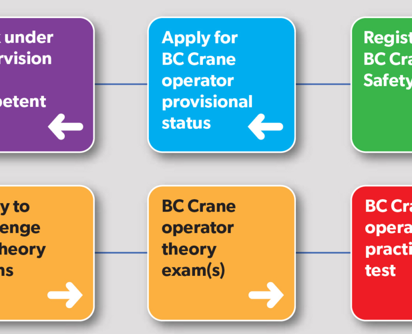 Crane Supervisor Responsibilities Bc Crane Safety